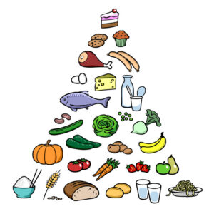 Cartoon Ernährungspyramide als Empfehlung für gesunde Ernährung
